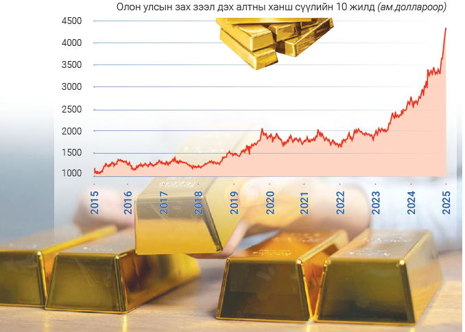 “Алт-3” хөтөлбөр хэрэгжүүлэхдээ өмнөх алдаагаа давтахгүй байх сан